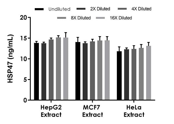 HSP47 ELISA Kit(AB270882)