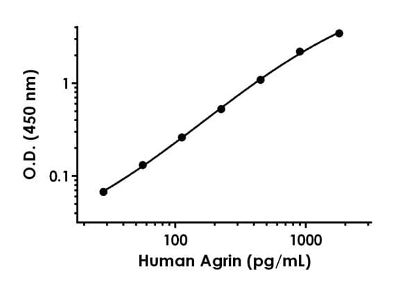 Human Agrin ELISA Kit(AB216945)