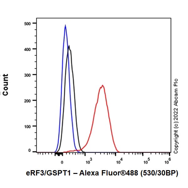 Anti-eRF3A/GSPT1 antibody [EPR27296-4](AB303524)