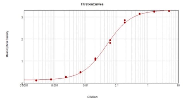Anti-M13 antibody(AB235228)
