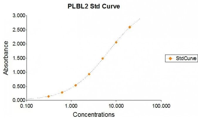 Hamster (CHO) PLBL2 ELISA Kit(AB291063)