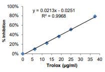 DPPH Antioxidant Assay Kit (Colorimetric)(AB289847)