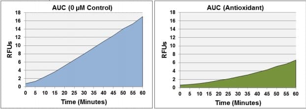 Cellular Antioxidant Assay Kit(AB242300)