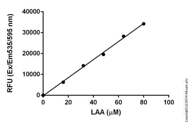 L-Amino Acid Assay Kit(AB65347)