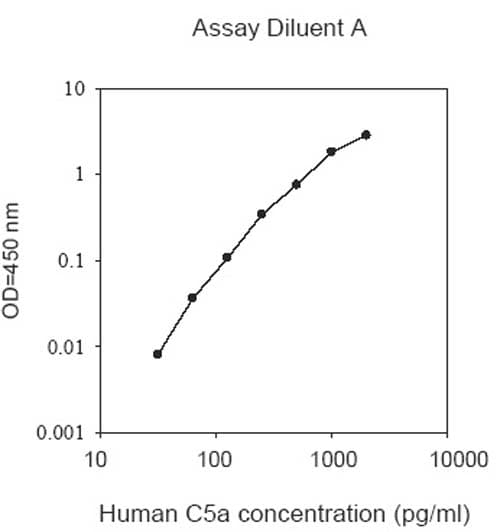 Human Complement C5a ELISA Kit(AB193695)