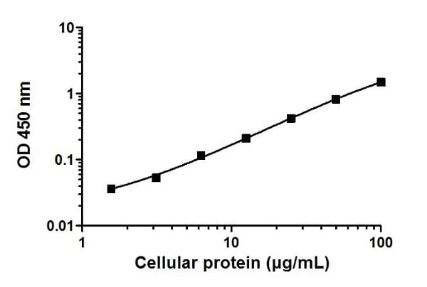 STAT3 pY705 ELISA Kit(AB176654)