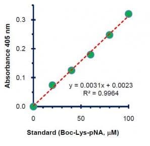 HDAC Activity Assay Kit (colorimetric)(AB1432)