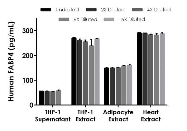 Human FABP4 ELISA Kit(AB234565)