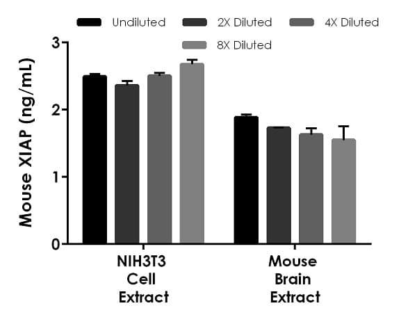 Mouse XIAP ELISA Kit(AB254504)