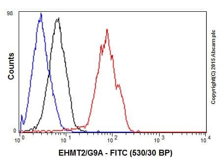 Anti-EHMT2/G9A antibody [EPR18894] - ChIP Grade - BSA and Azide free(AB240289)