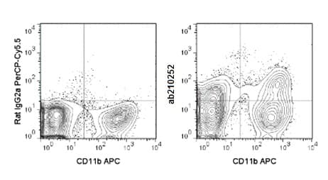 Percp Cy55 F4 80 Antibody Bm81 Ab210252  Flow Cytometry Img12970