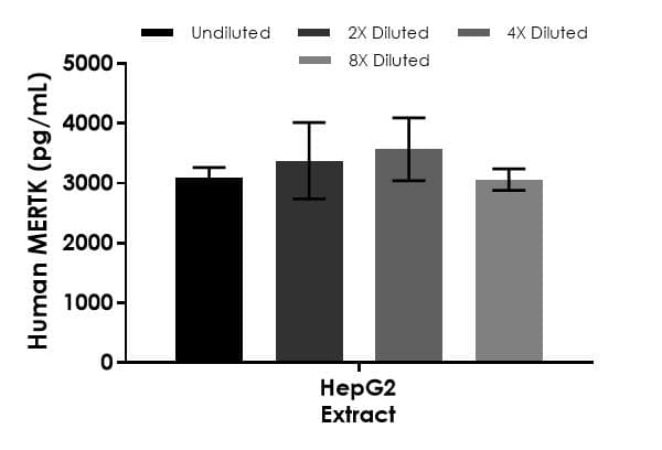 Human MERTK ELISA Kit - Intracellular(AB300332)