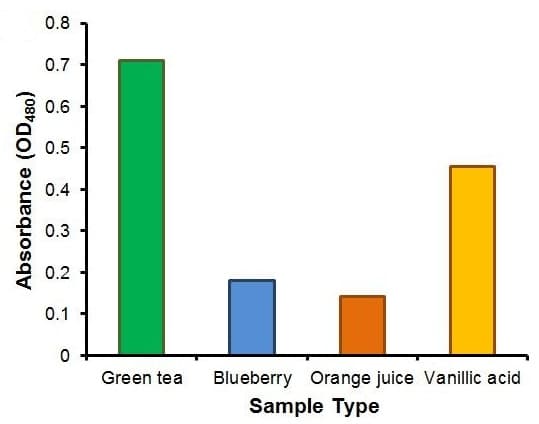 Phenolic Compounds Assay Kit (Colorimetric)(AB273293)