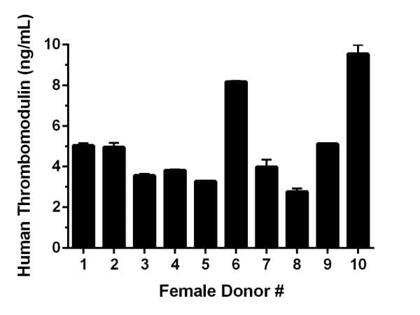 Human Thrombomodulin ELISA Kit(AB214029)