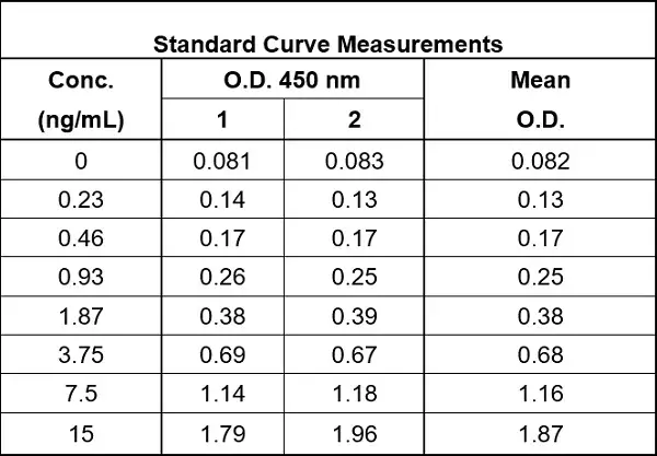 Human IgG ELISA Kit(AB195215)