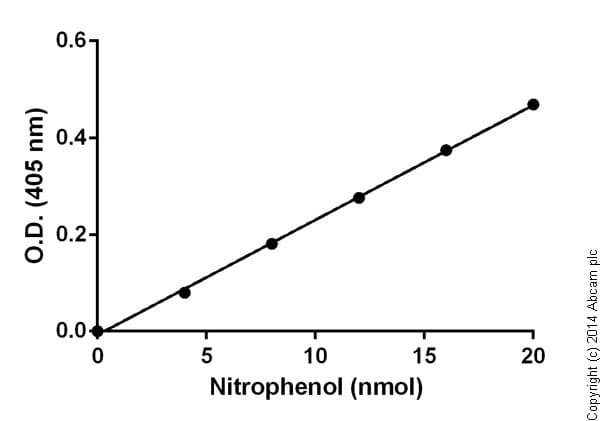 Amylase Assay Kit (Colorimetric)(AB102523)