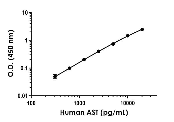 Human AST ELISA Kit (Aspartate Aminotransferase)(AB263881)