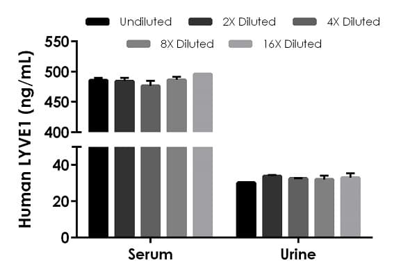 Human LYVE1 ELISA Kit(AB238263)