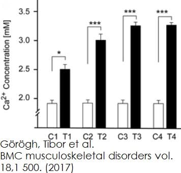 Calcium Assay Kit (Colorimetric)(AB102505)