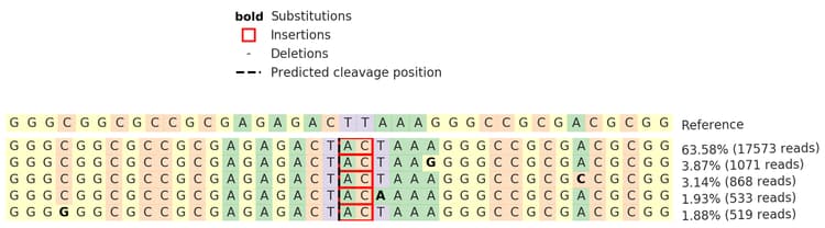 Human Tal1 Knockout Jurkat Cell Line Ab273862  Next Generation Sequencing Img166129