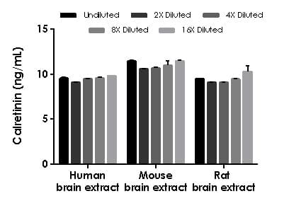 Calretinin ELISA Kit(AB233616)