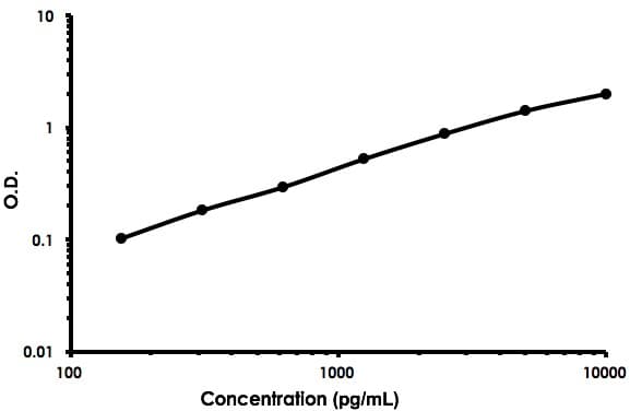 Human TGFBR3 ELISA Kit(AB213837)