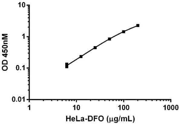 Human HIF-1 alpha ELISA Kit(AB171577)