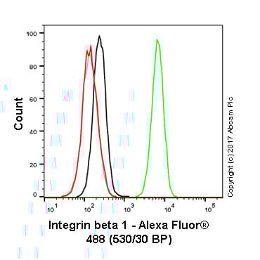 Anti-Integrin beta 1 antibody [P5D2](ab24693)