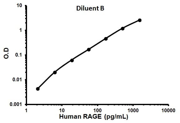 Human RAGE ELISA Kit(AB100632)