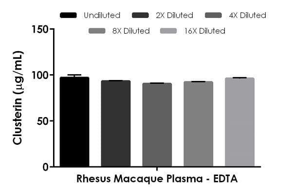 Human Clusterin ELISA Kit(AB174447)