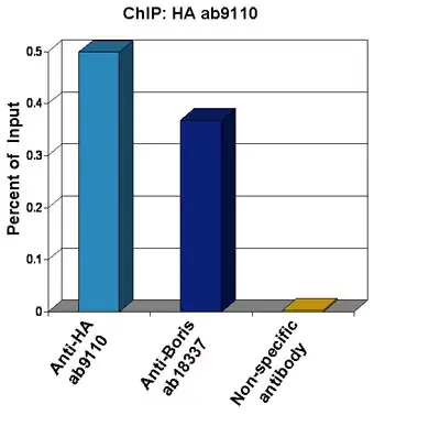 Anti-HA tag antibody - ChIP Grade(AB9110)