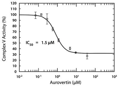 MitoTox™ Complex V OXPHOS Activity Assay Kit(AB109907)