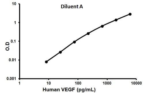 Human VEGF ELISA Kit(AB100662)