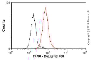 Anti-F4/80 antibody [BM8](AB16911)