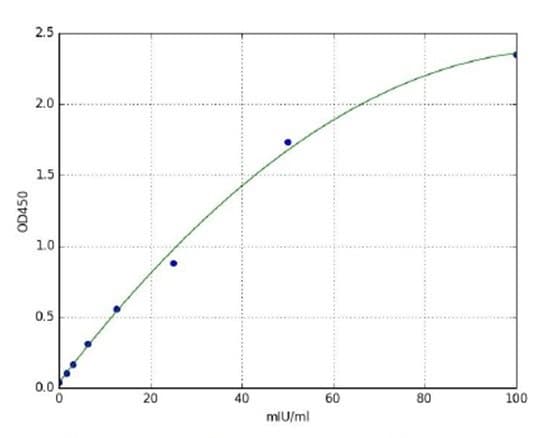 Mouse Alanine Aminotransferase (ALT) ELISA Kit(AB285263)
