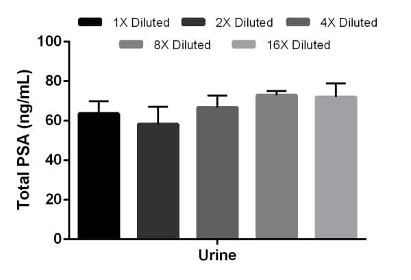 Pre-coated 384 well Microplate SimpleStep ELISA®(AB203359)