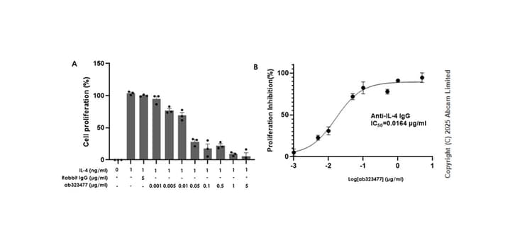 Rabbit IgG, monoclonal [EPR25A] - Isotype Control - BSA and Azide Free(AB210849)