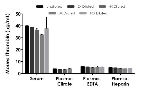 Mouse Thrombin ELISA Kit(AB230933)