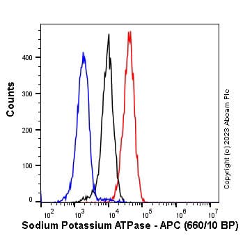 APC Anti-Sodium Potassium ATPase antibody [EP1845Y] - Plasma Membrane Loading Control(AB314288)