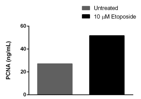Human PCNA ELISA Kit(AB196270)