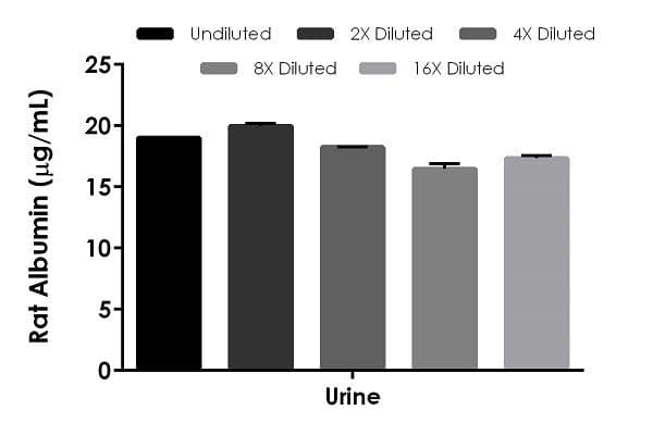 Rat Albumin ELISA Kit(AB235642)