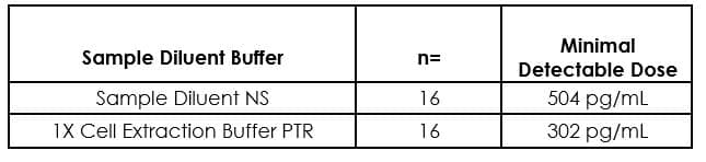 Human Alpha-synuclein ELISA Kit(ab260052)