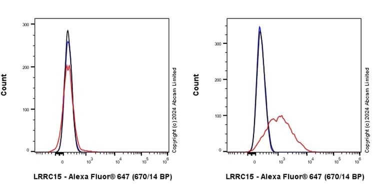 Anti-LRRC15 antibody [EPR28303-108](AB320723)