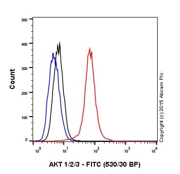 Rabbit IgG, monoclonal [EPR25A] - Isotype Control - BSA and Azide Free(AB210849)
