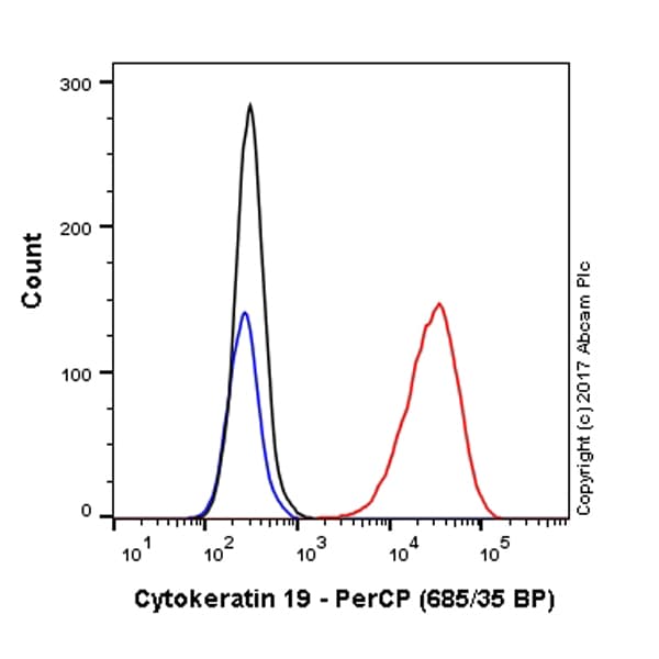 PerCP Anti-Cytokeratin 19 antibody [EPR1579Y](AB221256)