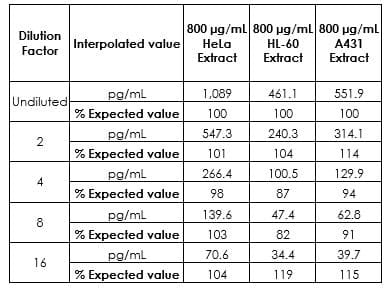 Human IL-18 ELISA Kit(AB215539)