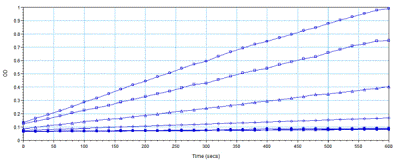 Pyruvate dehydrogenase (PDH) Enzyme Activity Microplate Assay Kit(AB109902)