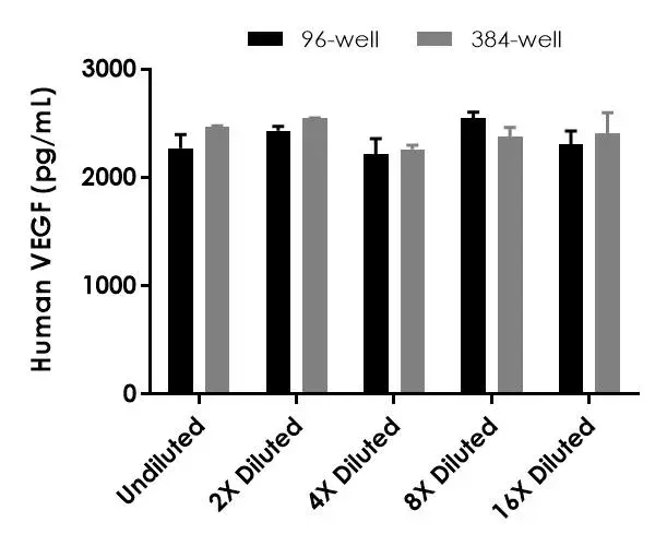 Human VEGF ELISA Kit(AB222510)