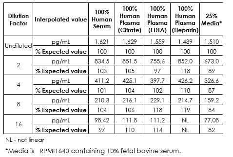 Human Cardiac Troponin I ELISA Kit(AB200016)