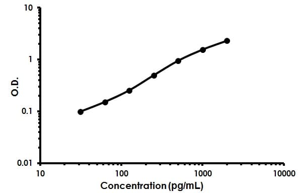 Mouse FAS ELISA Kit(AB213862)